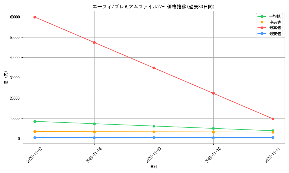 card_24794_series_60984_rarity_95225_graph