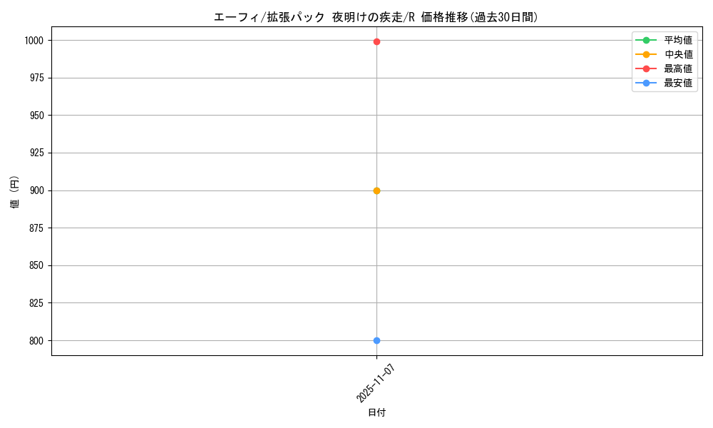 card_24794_series_61069_rarity_65216_graph