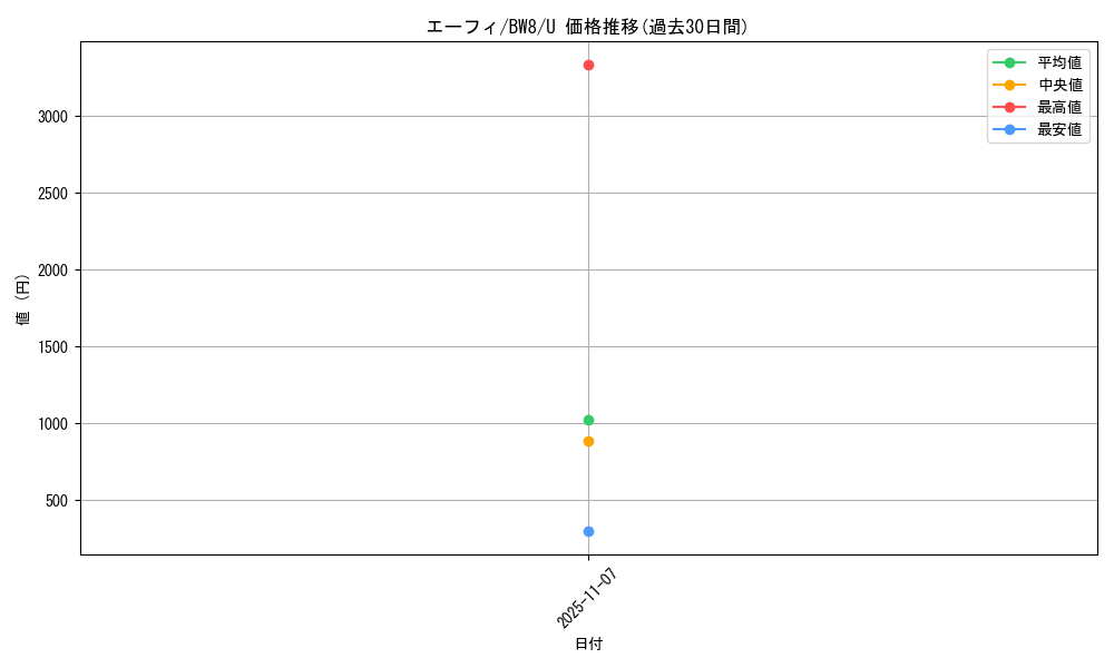 card_24794_series_61144_rarity_65215_graph