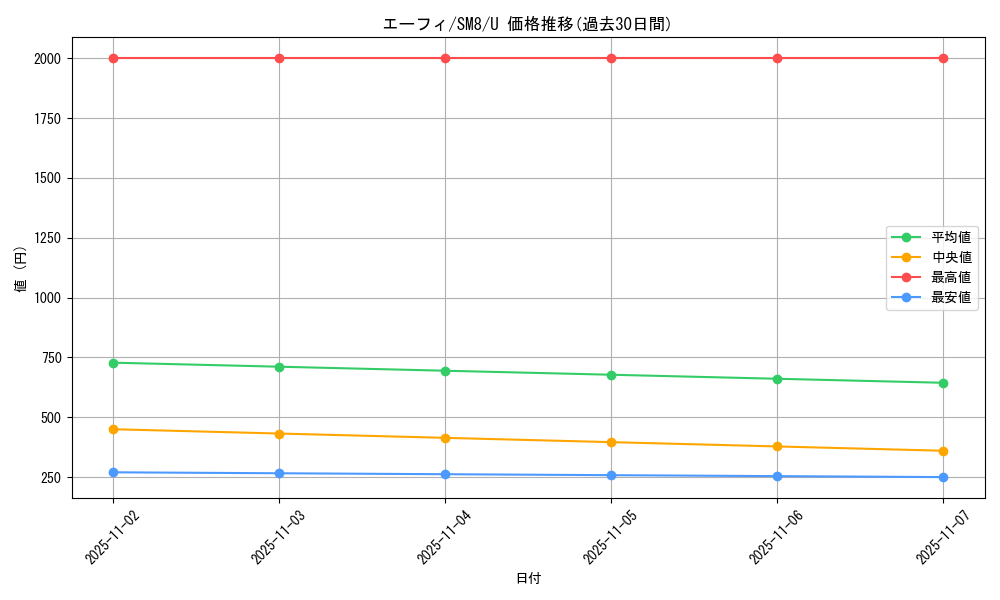 card_24794_series_61275_rarity_65215_graph