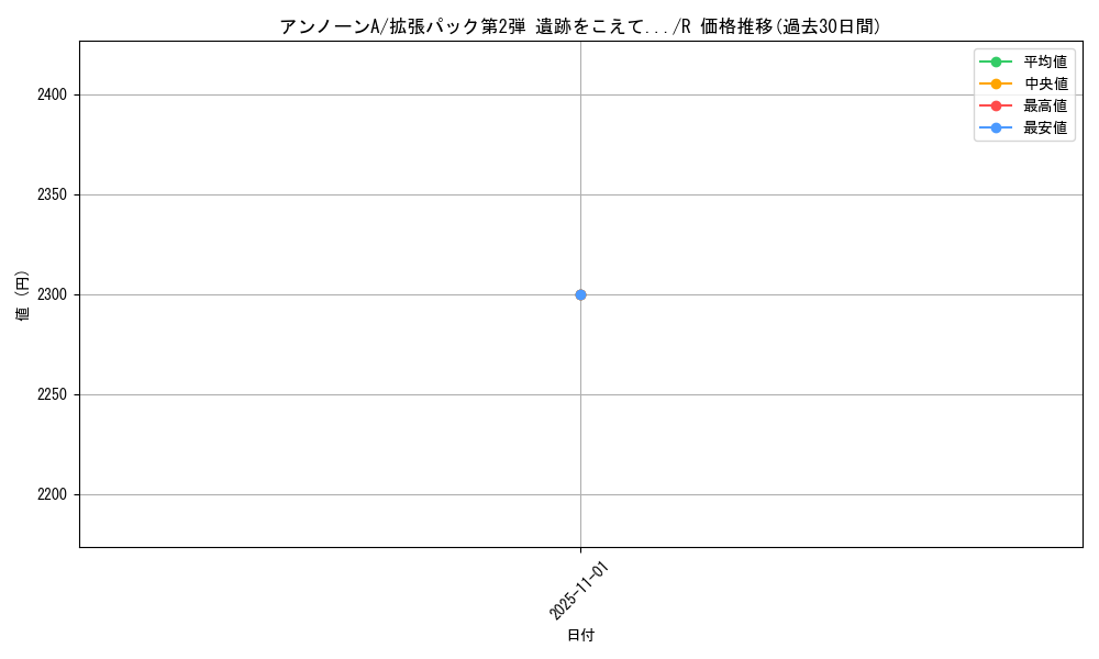 card_24795_series_60983_rarity_65216_graph