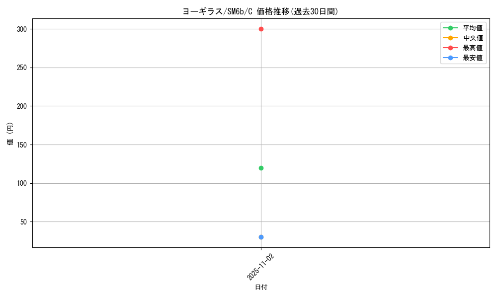 card_24799_series_61262_rarity_65214_graph