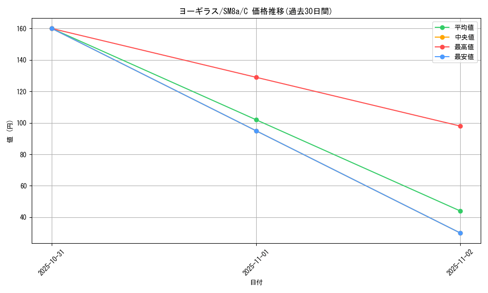 card_24799_series_61276_rarity_65214_graph