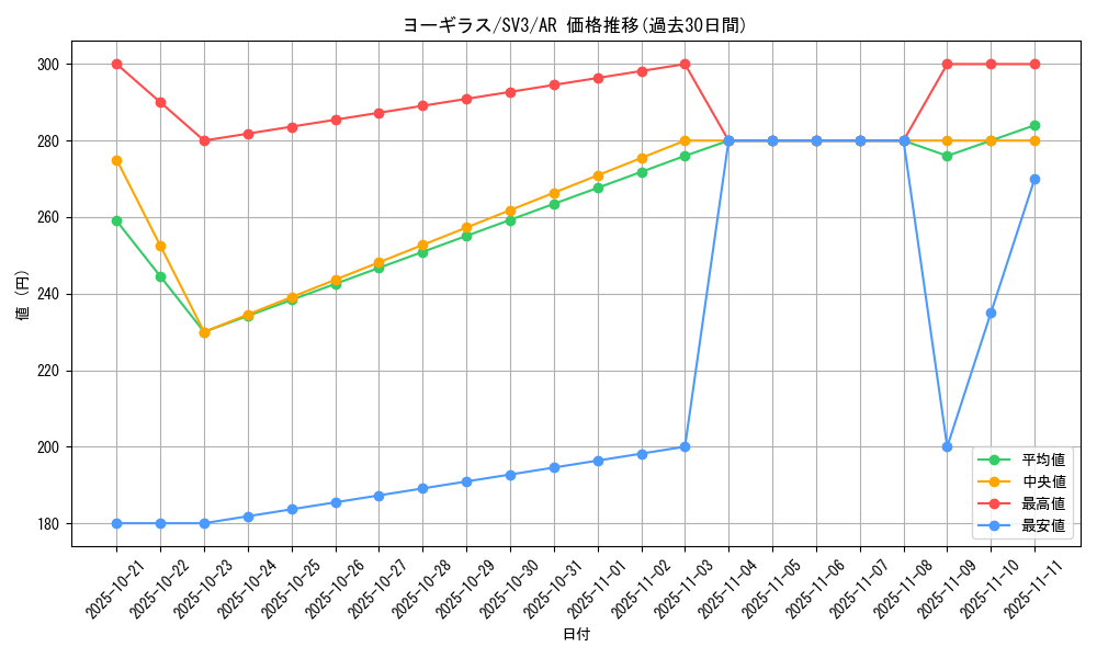 card_24799_series_61393_rarity_86461_graph