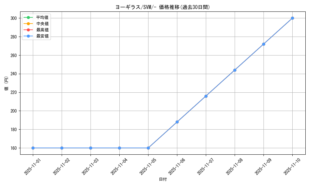 card_24799_series_61423_rarity_95225_graph