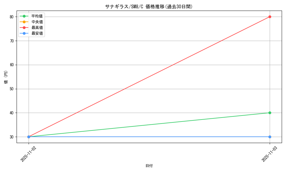 card_24801_series_61275_rarity_65214_graph