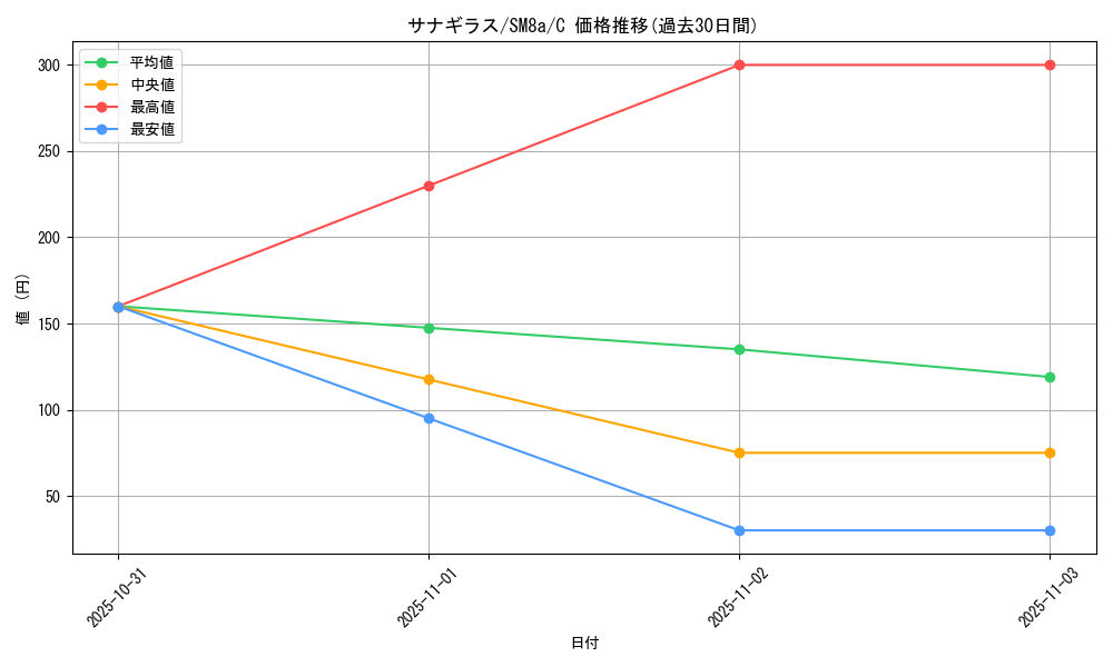 card_24801_series_61276_rarity_65214_graph