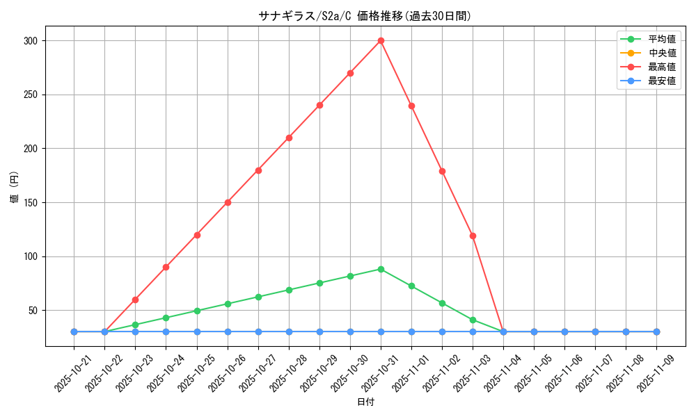 card_24801_series_61313_rarity_65214_graph