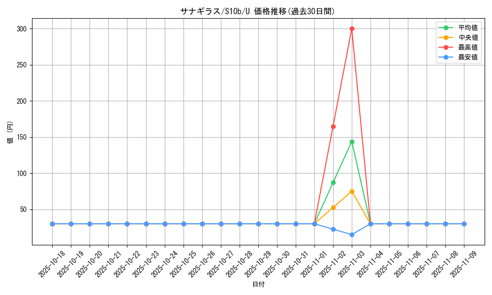 card_24801_series_61364_rarity_65215_graph