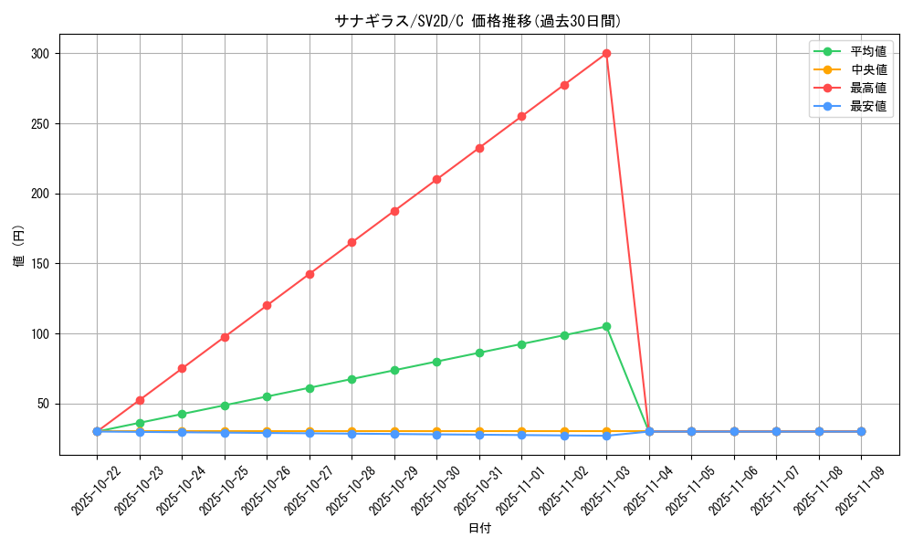 card_24801_series_61382_rarity_65214_graph