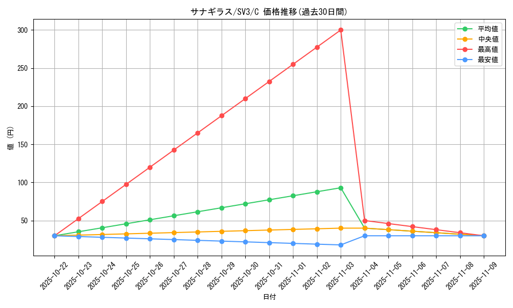card_24801_series_61393_rarity_65214_graph