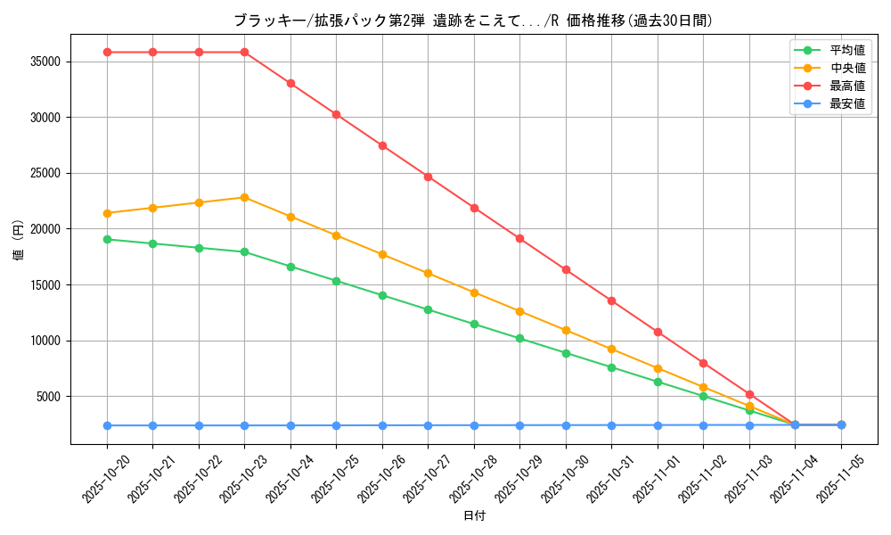 card_24805_series_60983_rarity_65216_graph