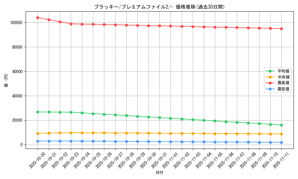 card_24805_series_60984_rarity_95225_graph