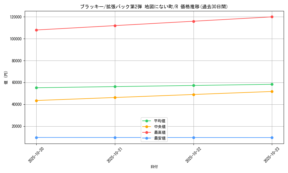 card_24805_series_60996_rarity_65216_graph