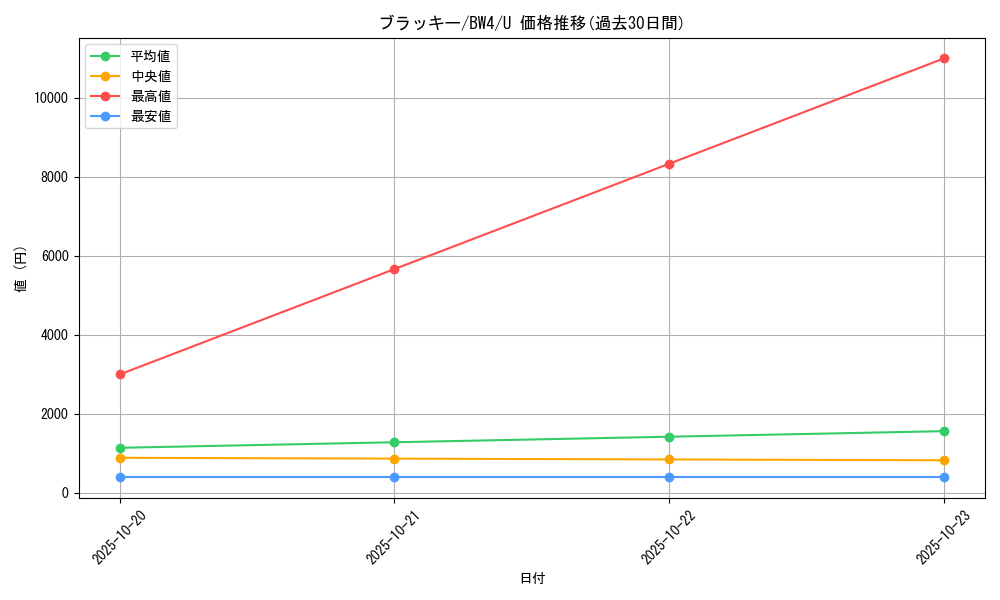 card_24805_series_61127_rarity_65215_graph