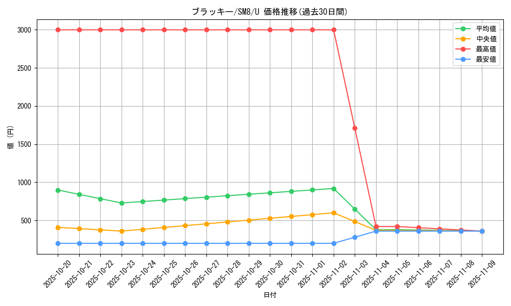 card_24805_series_61275_rarity_65215_graph