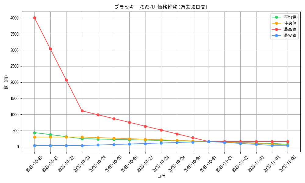 card_24805_series_61393_rarity_65215_graph