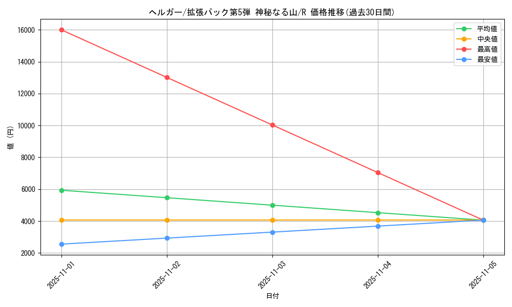 card_24806_series_61000_rarity_65216_graph