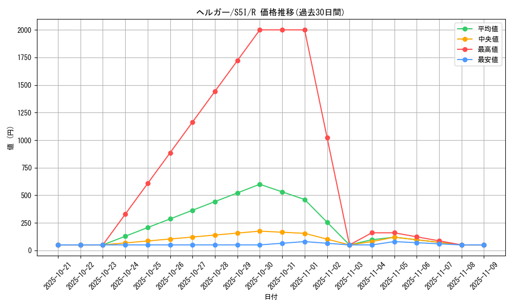 card_24806_series_61331_rarity_65216_graph