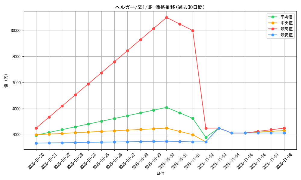 card_24806_series_61331_rarity_71893_graph