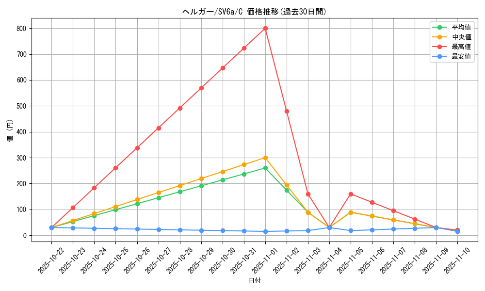 card_24806_series_61415_rarity_65214_graph