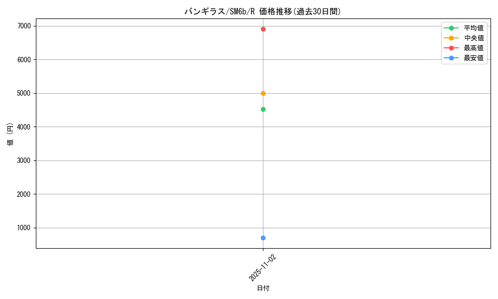 card_24807_series_61262_rarity_65216_graph