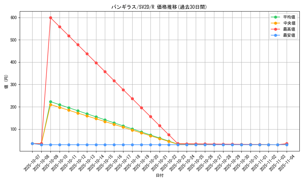 card_24807_series_61382_rarity_65216_graph