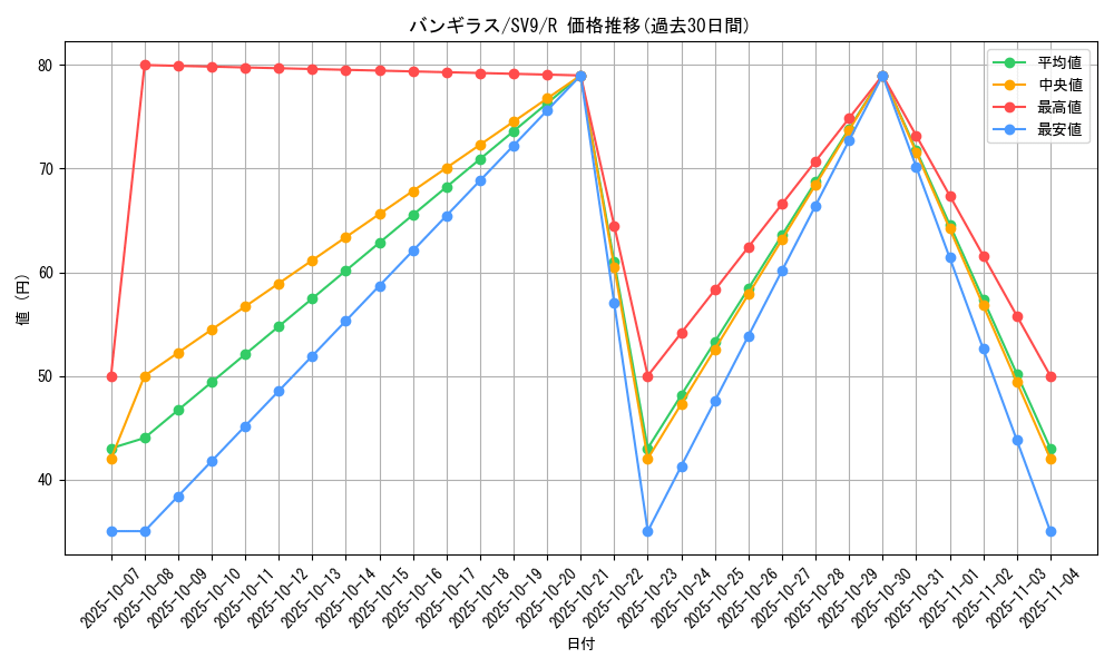 card_24807_series_61432_rarity_65216_graph