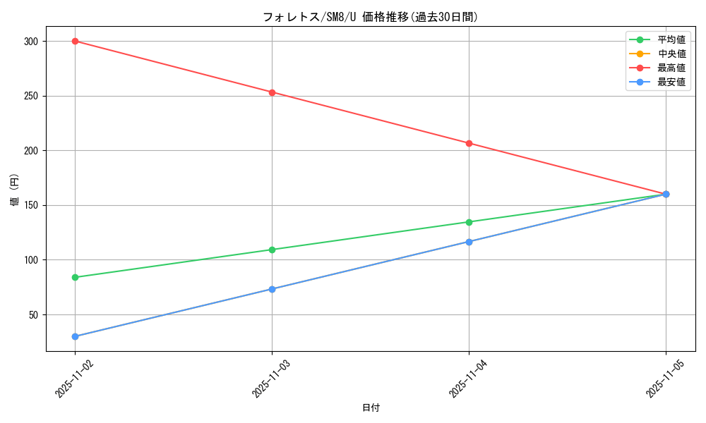 card_24809_series_61275_rarity_65215_graph