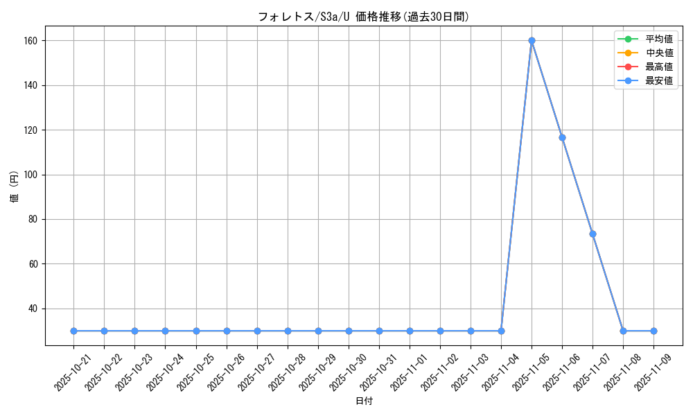 card_24809_series_61315_rarity_65215_graph