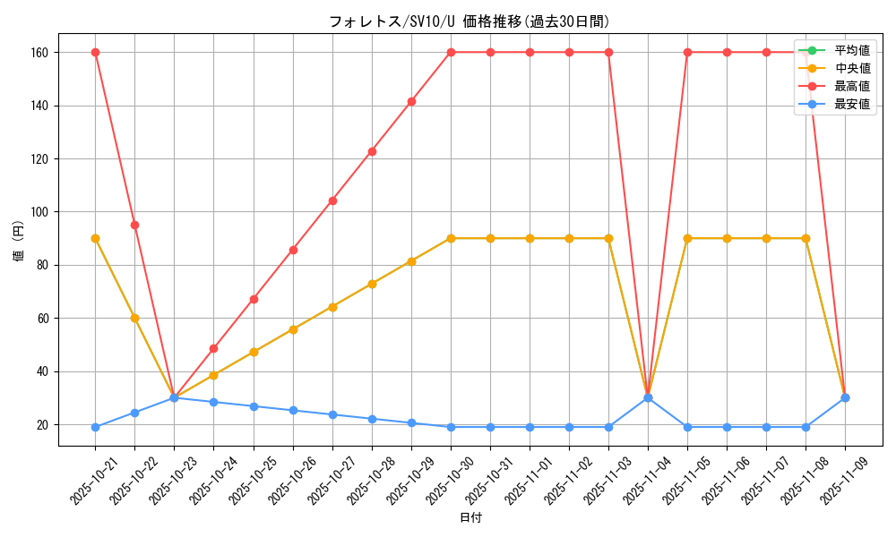 card_24809_series_61437_rarity_65215_graph