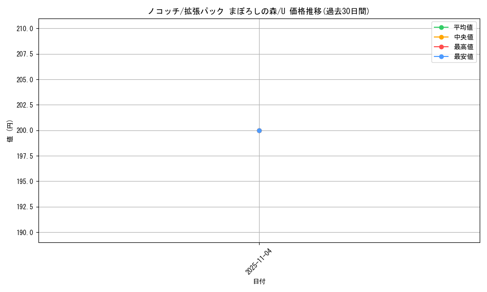 card_24812_series_61039_rarity_65215_graph