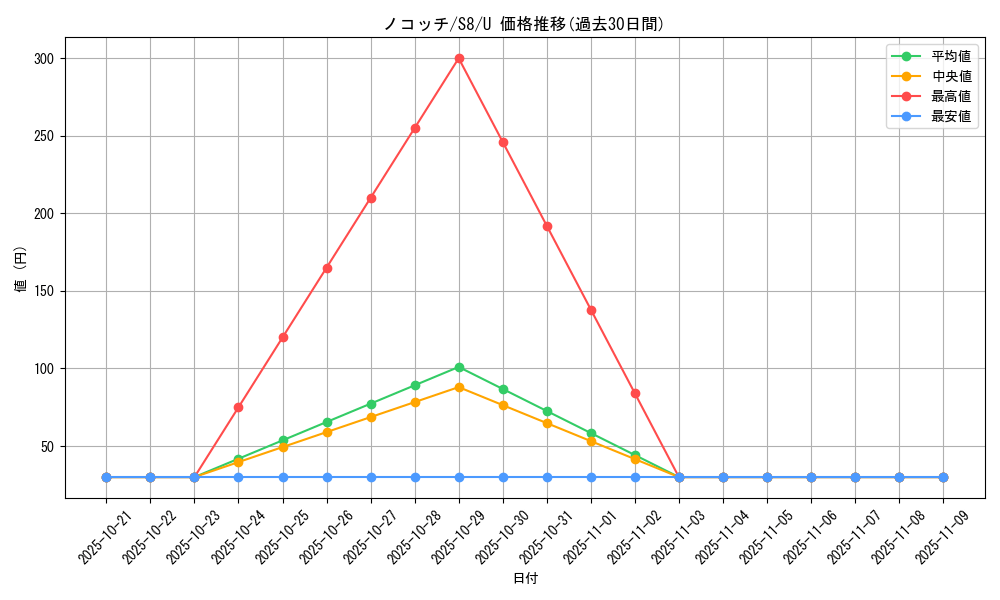 card_24812_series_61350_rarity_65215_graph