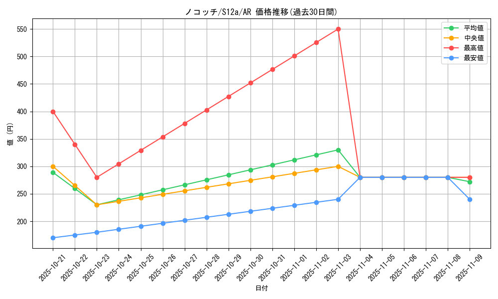 card_24812_series_61372_rarity_86461_graph