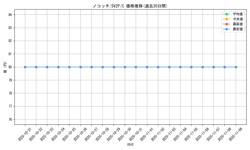 card_24812_series_61381_rarity_65214_graph