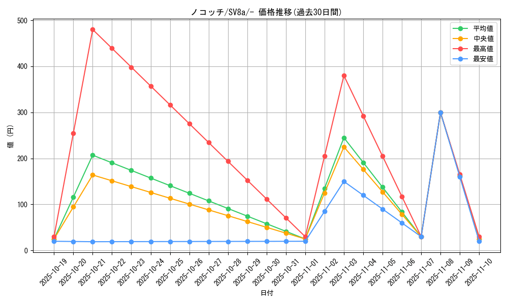 card_24812_series_61431_rarity_95225_graph