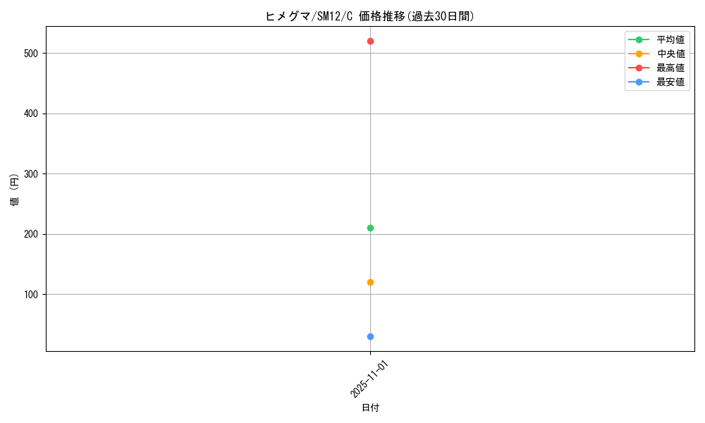 card_24813_series_61298_rarity_65214_graph