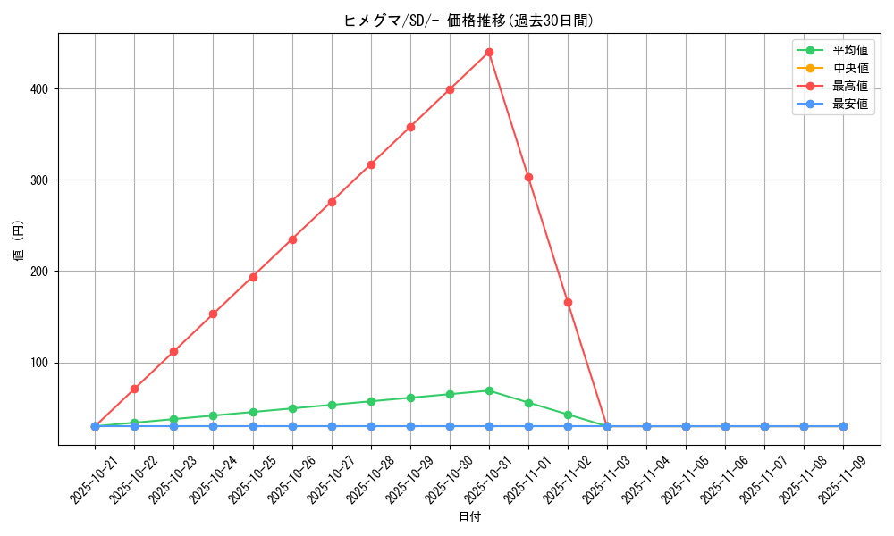 card_24813_series_61324_rarity_95225_graph