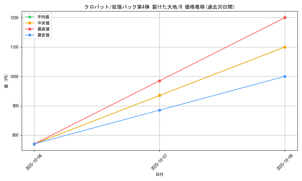 card_24836_series_60999_rarity_65216_graph