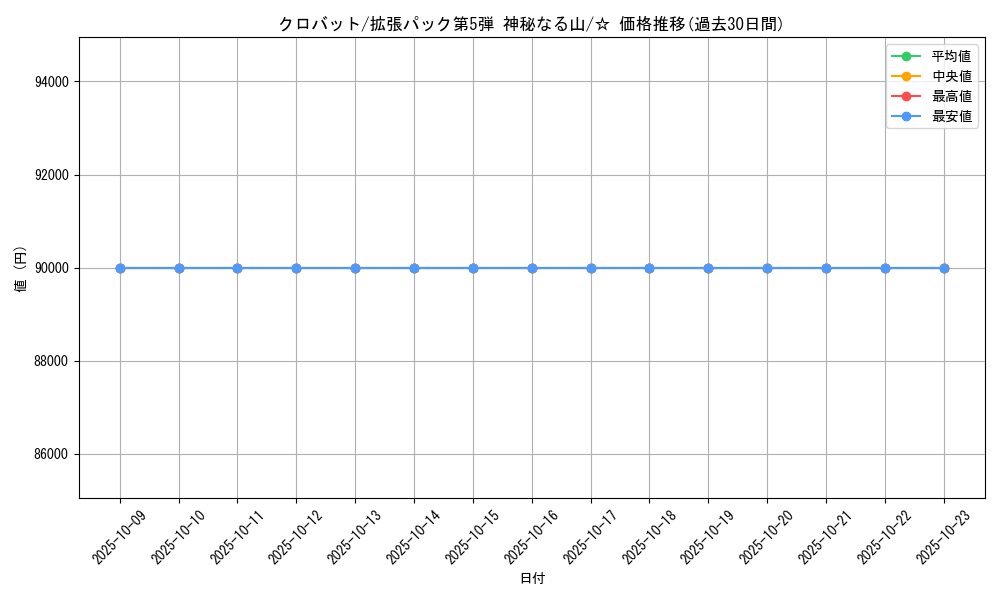 card_24836_series_61000_rarity_65569_graph