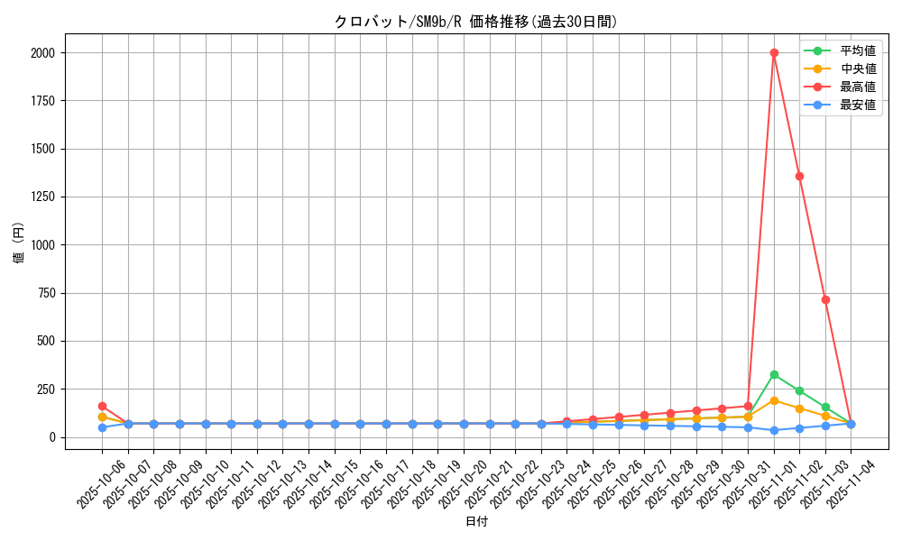card_24836_series_61286_rarity_65216_graph