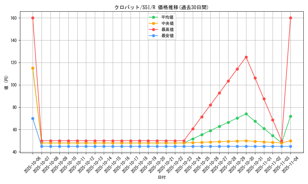 card_24836_series_61331_rarity_65216_graph