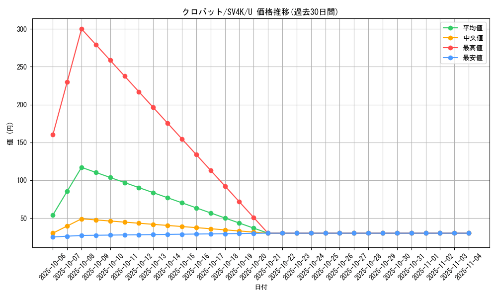 card_24836_series_61399_rarity_65215_graph
