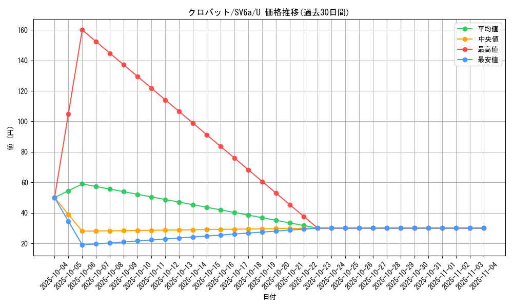 card_24836_series_61415_rarity_65215_graph