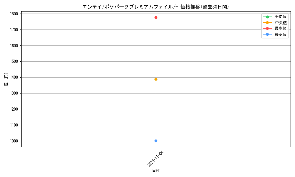 card_24840_series_61037_rarity_95225_graph