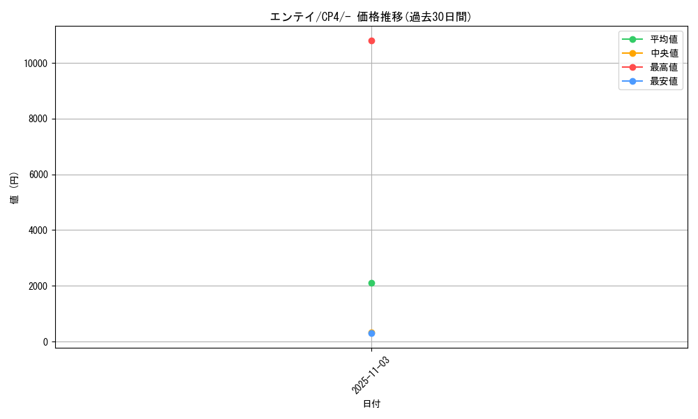 card_24840_series_61186_rarity_95225_graph