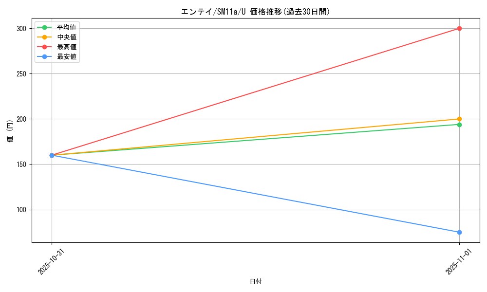card_24840_series_61296_rarity_65215_graph
