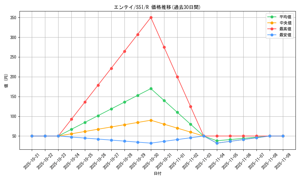card_24840_series_61331_rarity_65216_graph