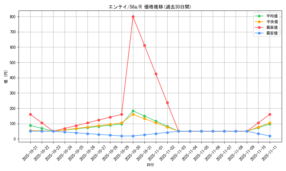 card_24840_series_61339_rarity_65216_graph
