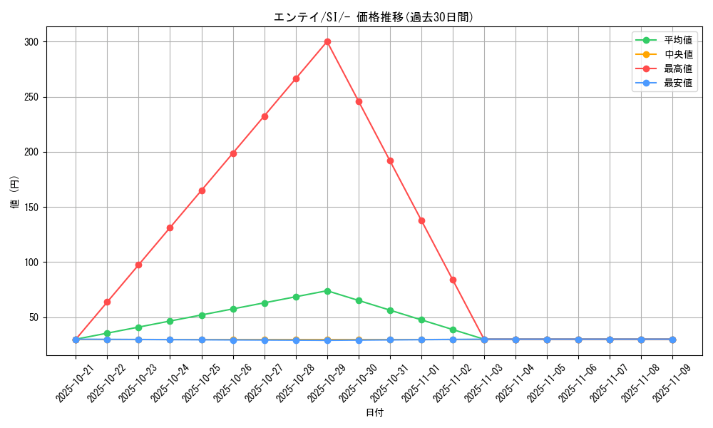 card_24840_series_61354_rarity_95225_graph